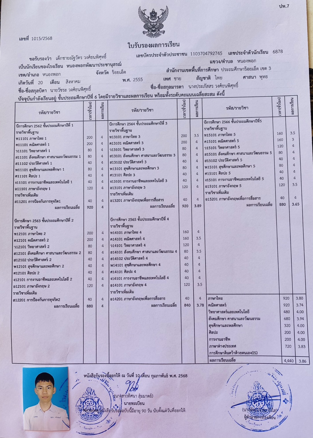 ระบบรับสมัครเรียนสำหรับโรงเรียนร้อยเอ็ดวิทยาลัย