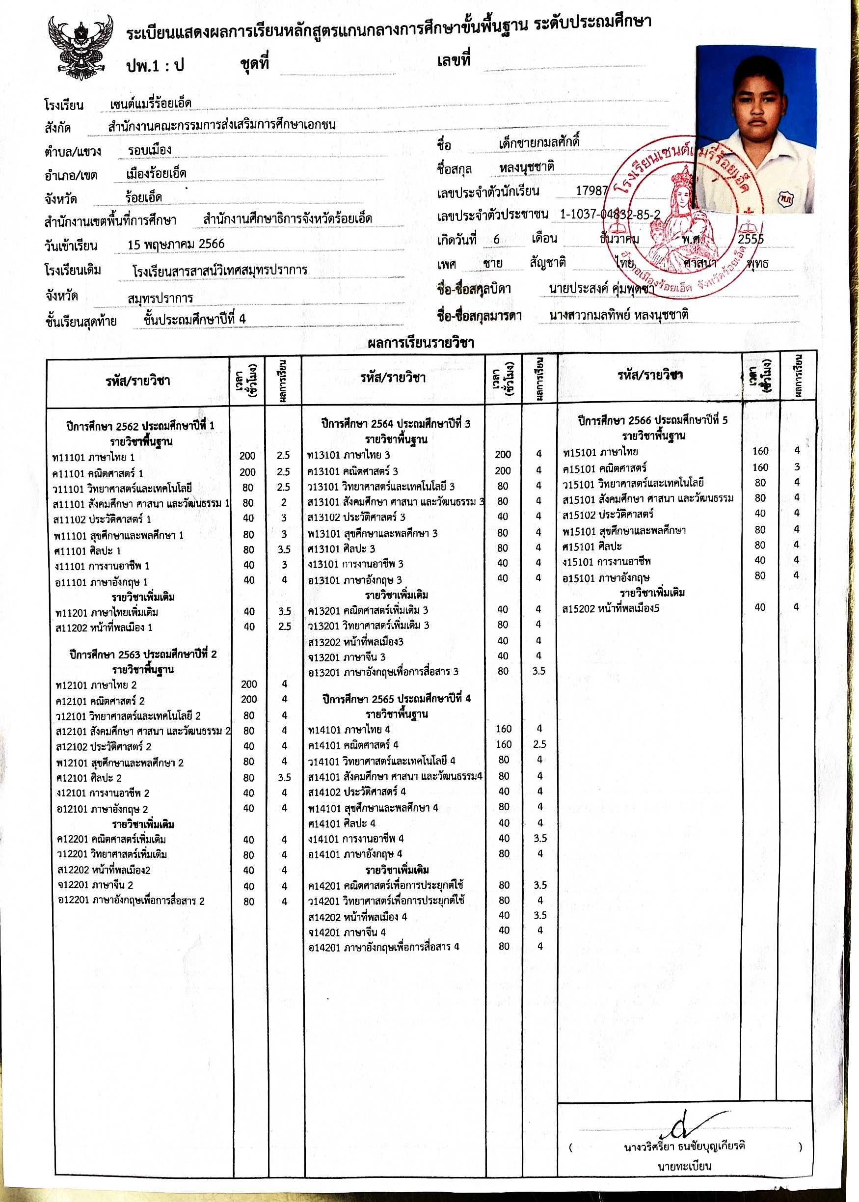 ระบบรับสมัครเรียนสำหรับโรงเรียนร้อยเอ็ดวิทยาลัย