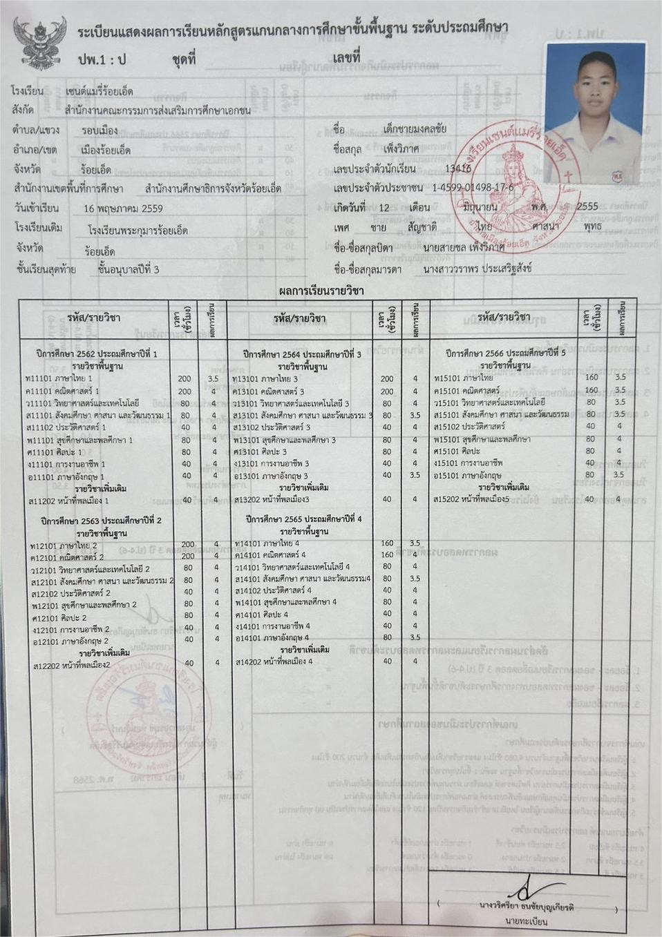 ระบบรับสมัครเรียนสำหรับโรงเรียนร้อยเอ็ดวิทยาลัย