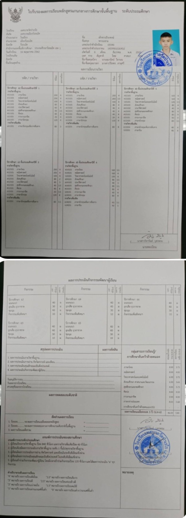 ระบบรับสมัครเรียนสำหรับโรงเรียนร้อยเอ็ดวิทยาลัย