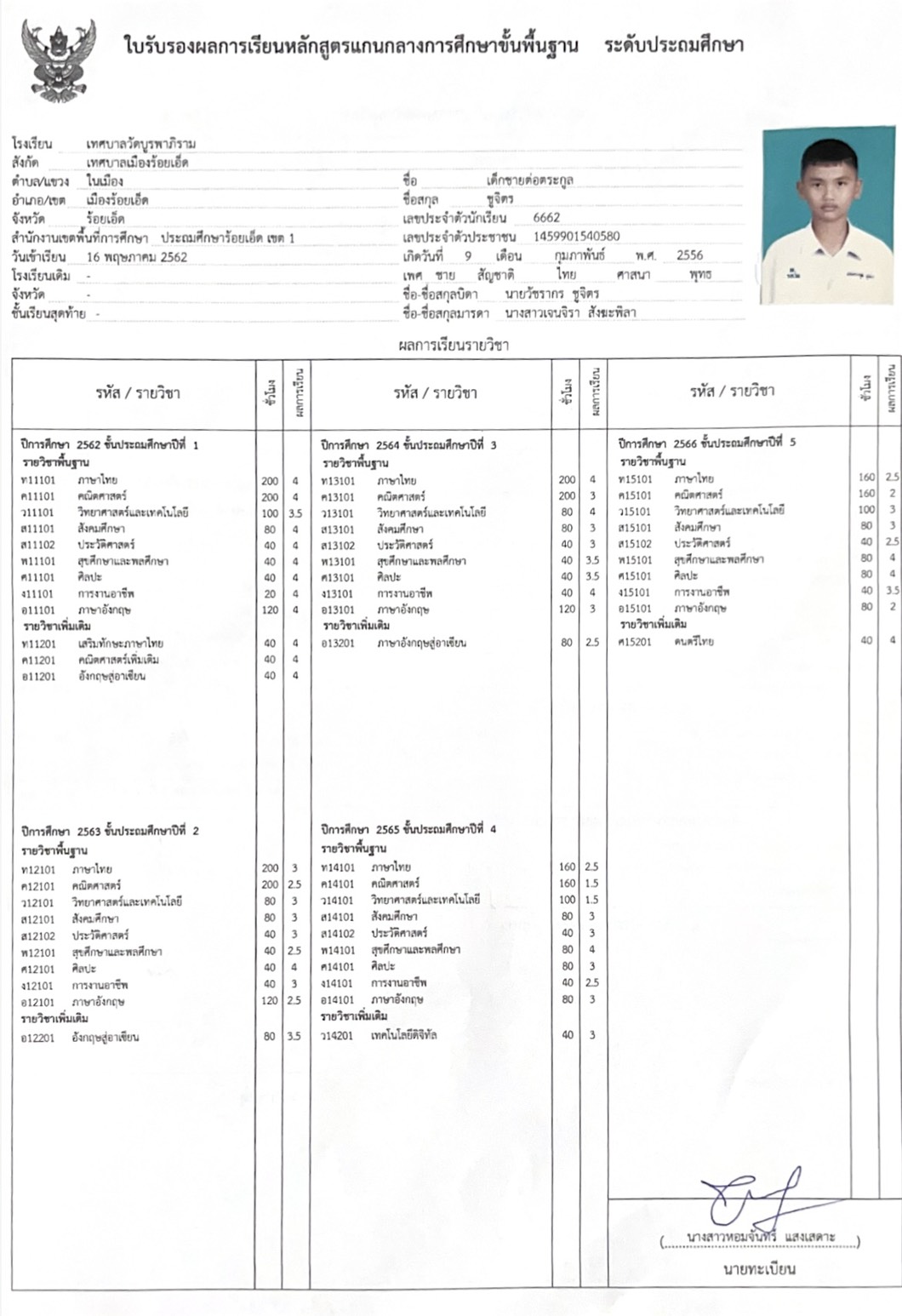 ระบบรับสมัครเรียนสำหรับโรงเรียนร้อยเอ็ดวิทยาลัย